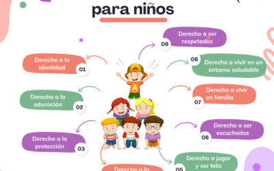 Derechos del niño para niños