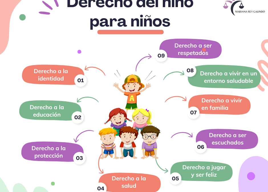 Derechos del niño