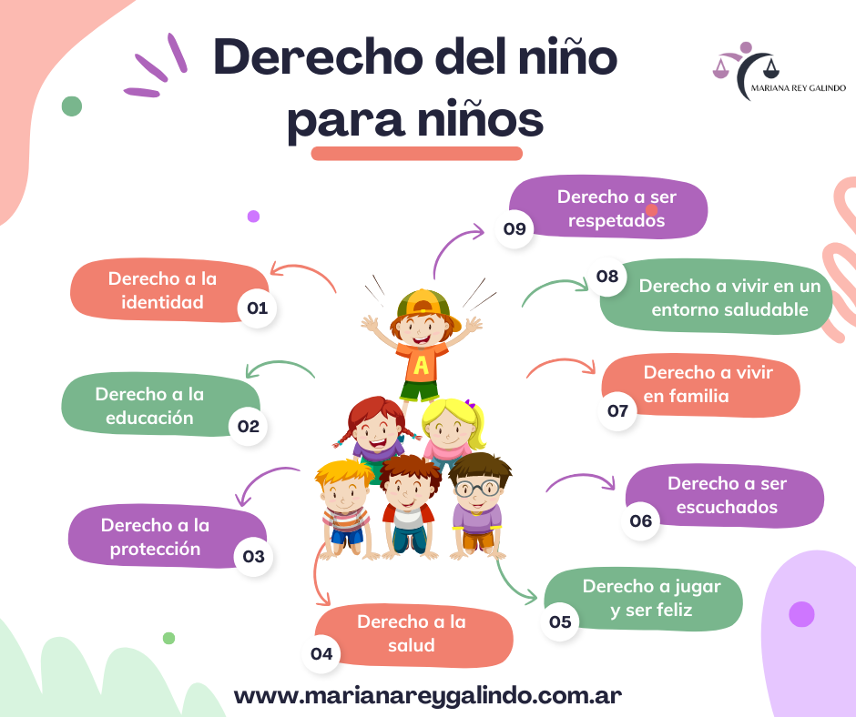 Derechos del niño