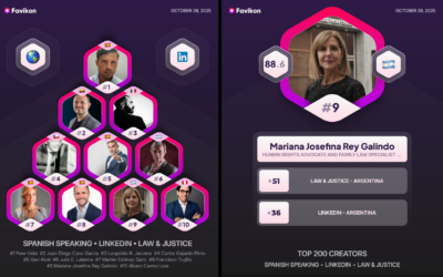 Mariana Rey Galindo entre los Top 10 creadores en Derecho y Justicia en el mundo hispanohablante, según Favikon