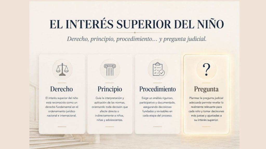 Imagen que representa el interés superior del niño